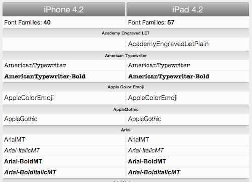 iOS4.2 fonts