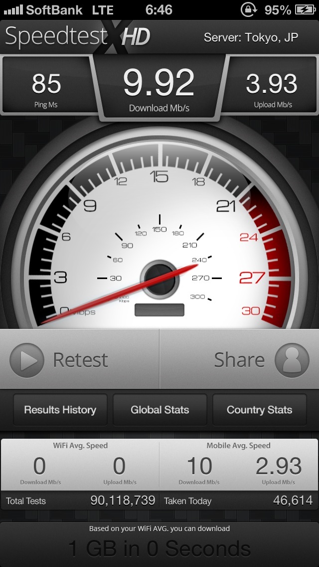 iPhoneのLTEスピード