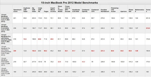 MBP1520112012