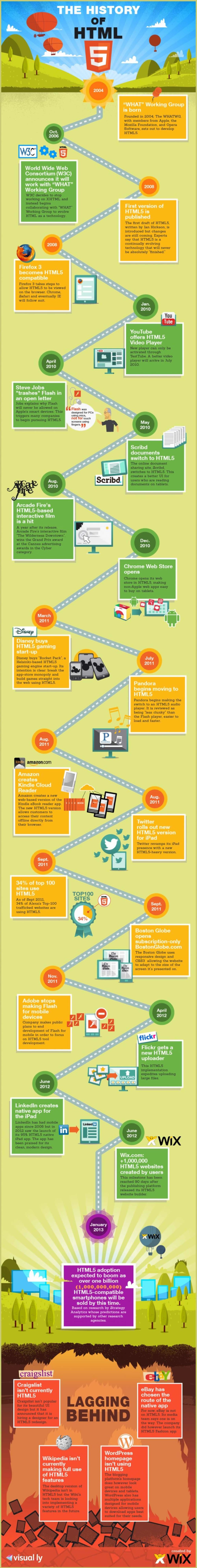 TheHistoryofHTML5 4ffc89a1614e6 w650