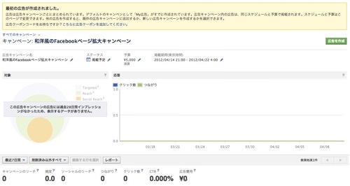 Facebook ads 01