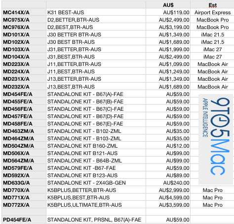 Full mac price list ai sucks