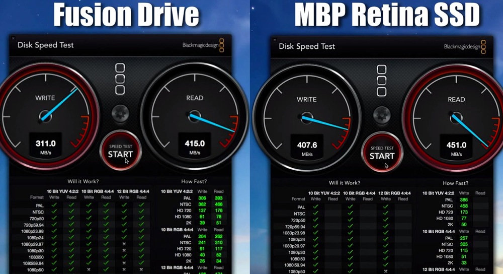 さすがのFusion driveもフルSSDには負ける・・・。