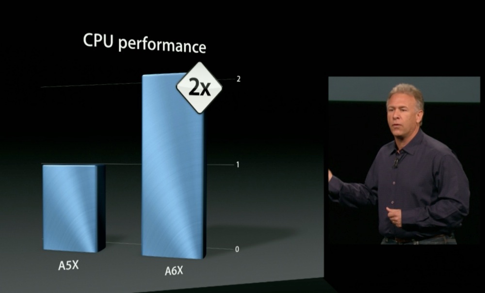 Ipad 4th generation keynote 01