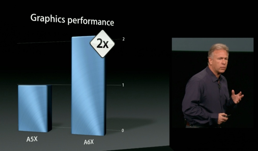 Ipad 4th generation keynote 02