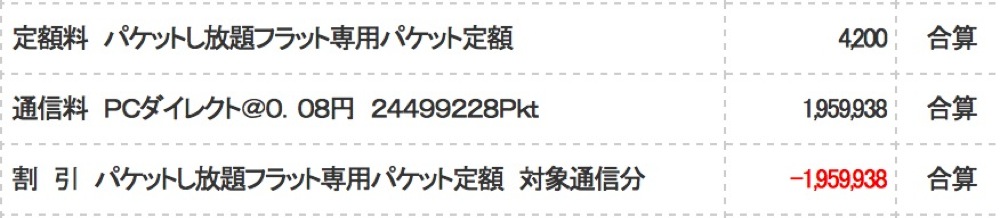 Iphone 5 packt meisai dayo