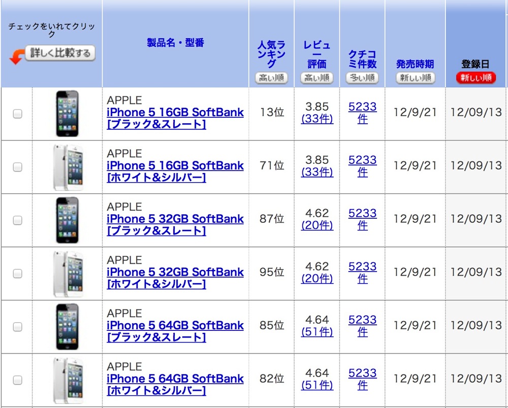 Iphone 5 ranking softbank kakaku com