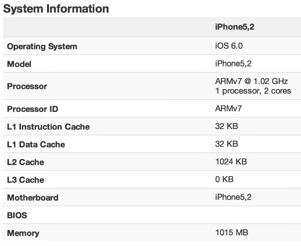 iPhone 5のメモリ