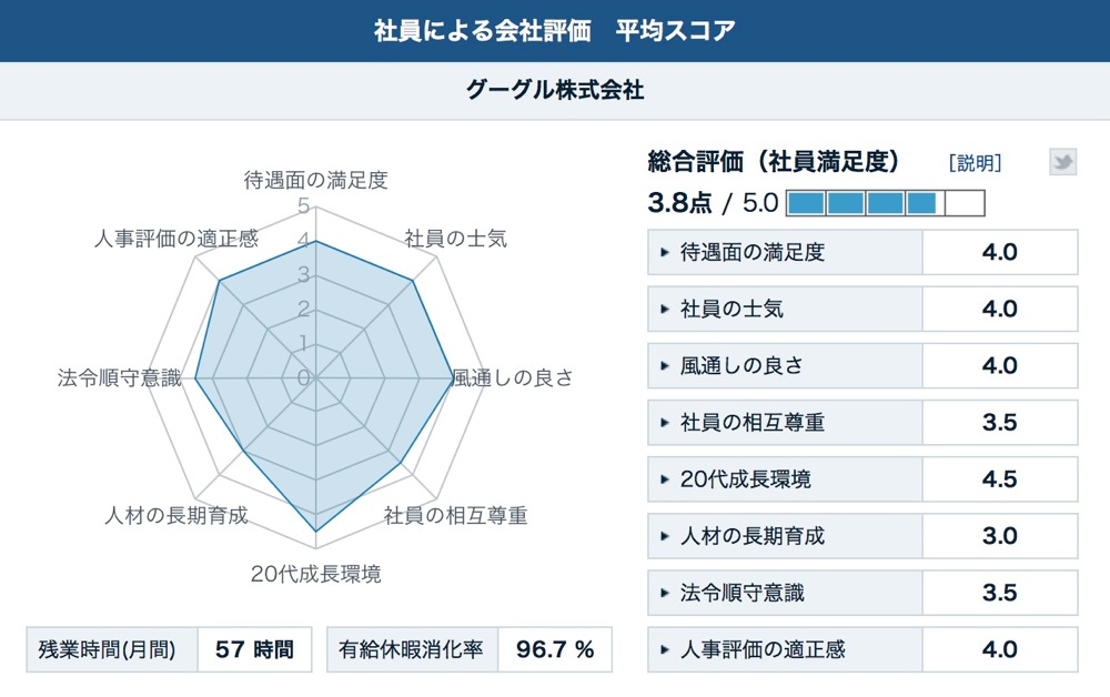 Kaisha hyouka score 00