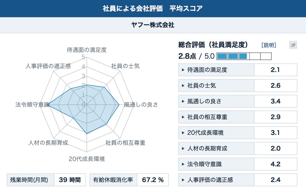 Kaisha hyouka score 02