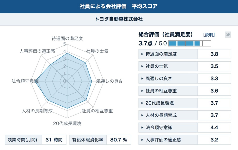Kaisha hyouka score 03