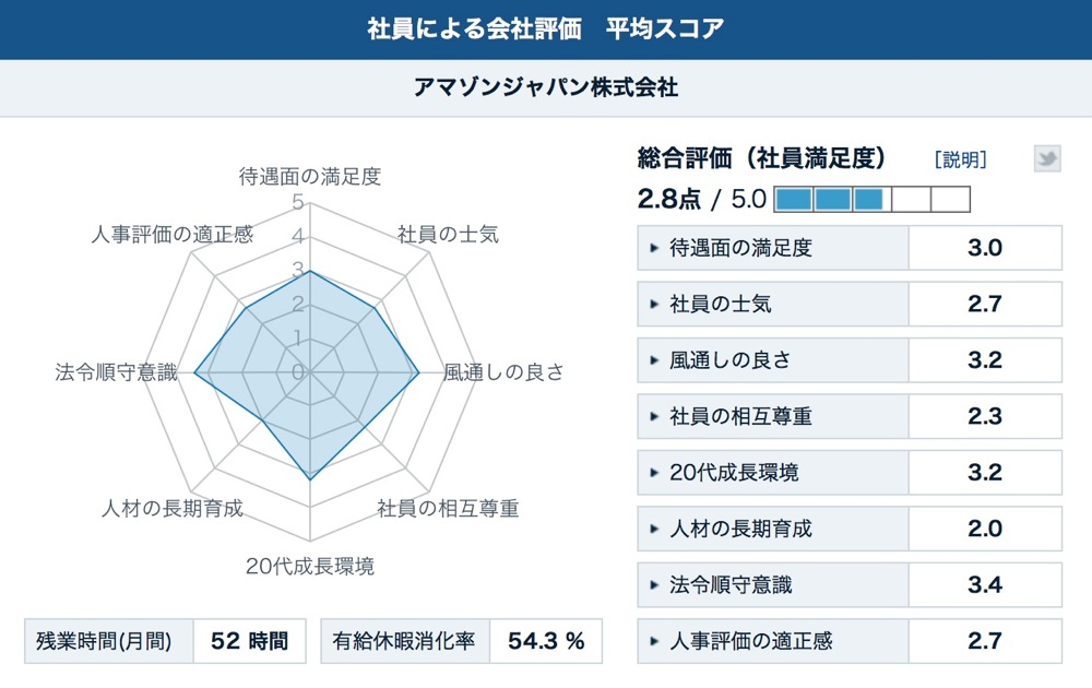 Kaisha hyouka score 04
