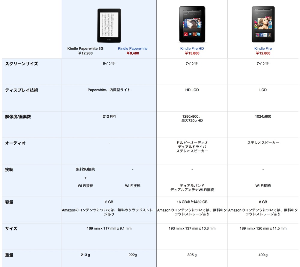 Kindle spec hyou
