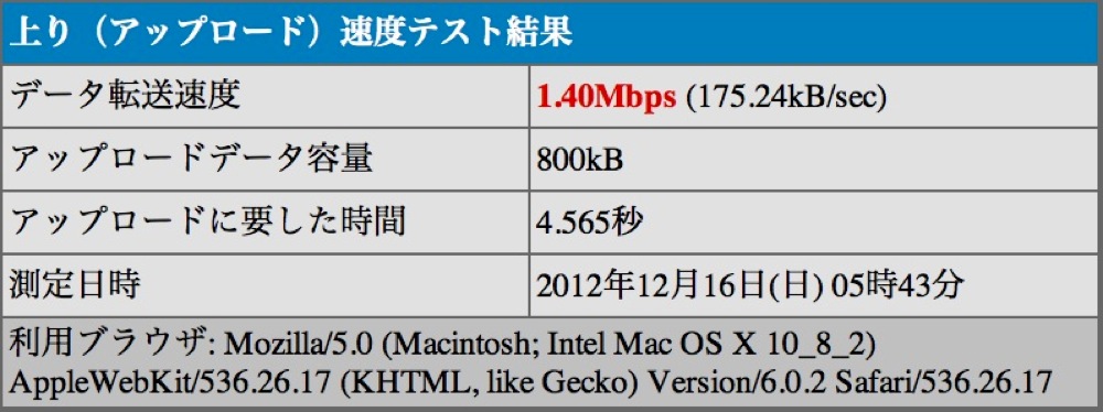 Bluetoothテザリングで接続したMacの上り速度