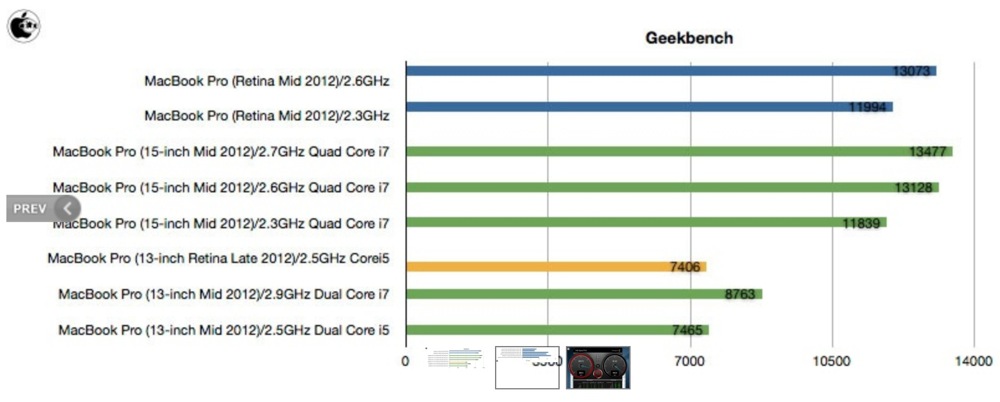 Mac otakara benchmarks 00