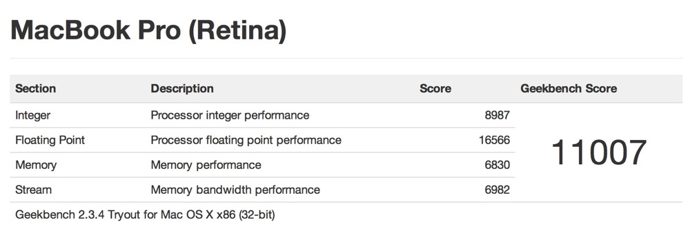 Macbook pro 13inch benchmarks 00