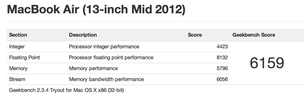 Macbook pro 13inch benchmarks 03
