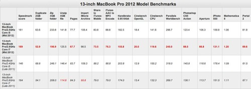 Mbp1320112012