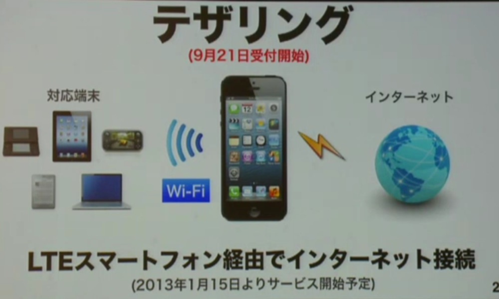 Softbank tethering start00 00