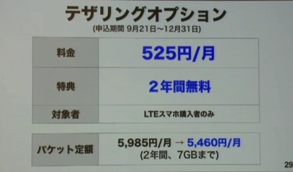 Softbank tethering start00 01