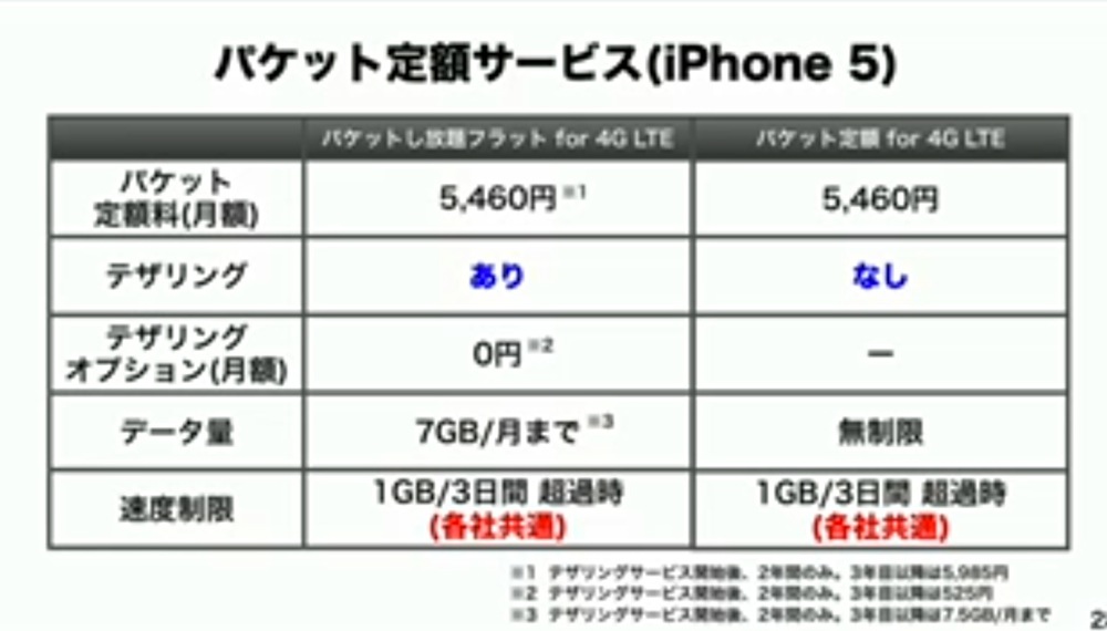 Tezaring iphone 5 lte sugee 00