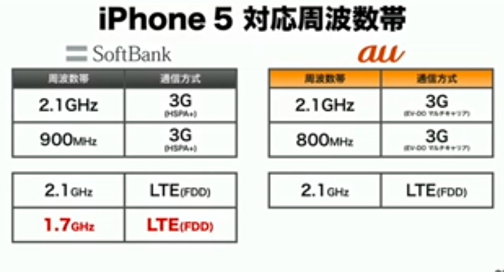 Tezaring iphone 5 lte sugee 11