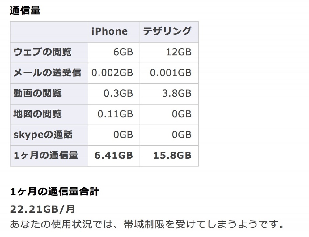 Uka blog au iphone 5 data 01