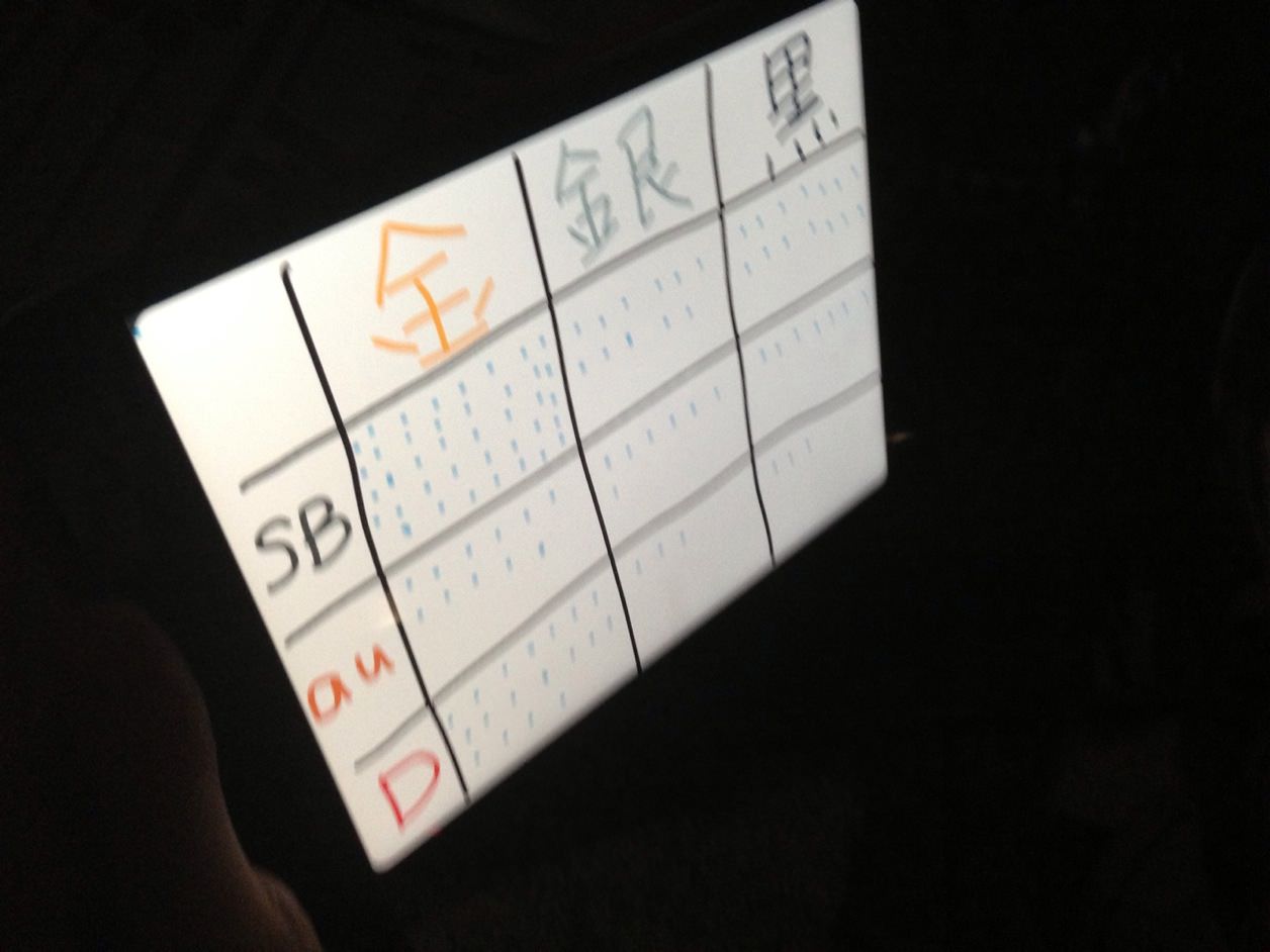 iPhone 5s と 5c