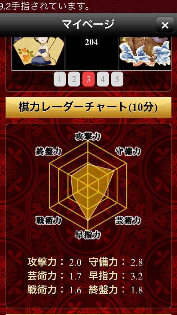 棋力レーダーチャート