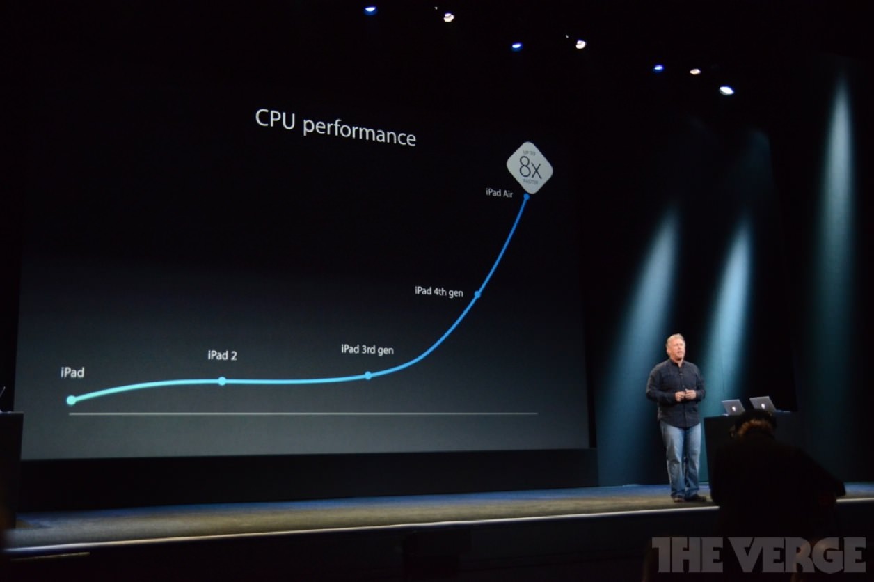 iPad Air 05