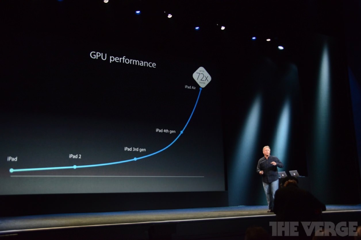 iPad Air 06