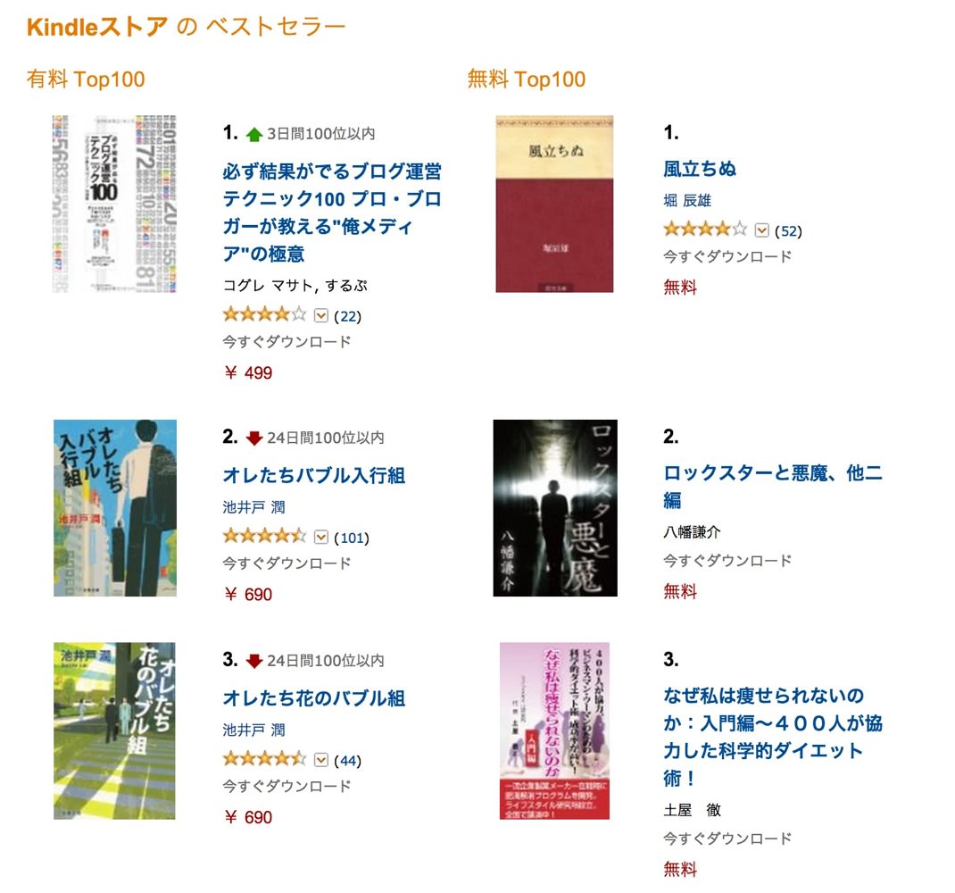 Kindle store pro blogger book 1st