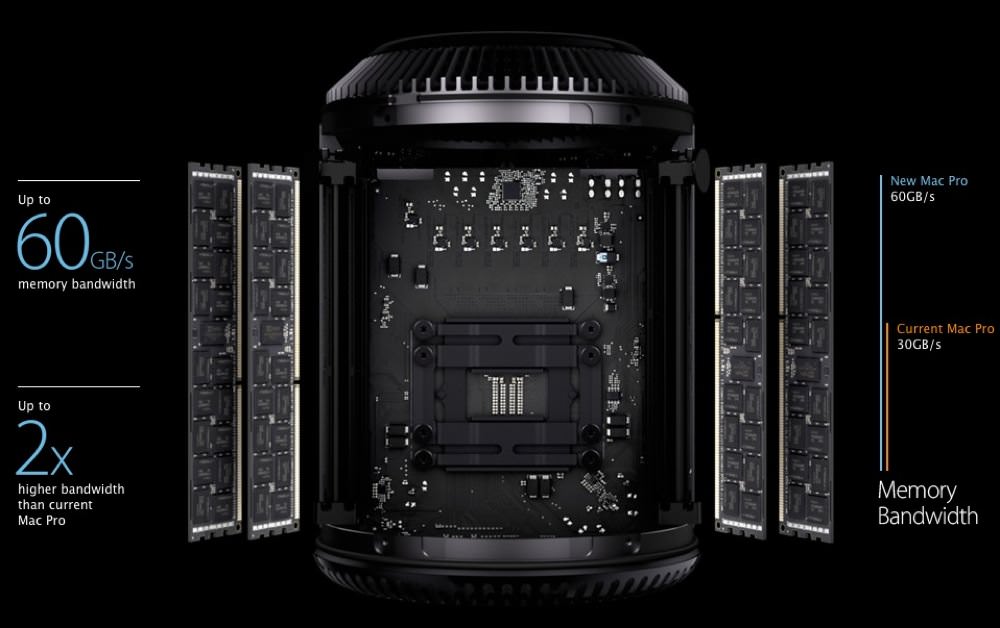 Mac pro mid 2013 00