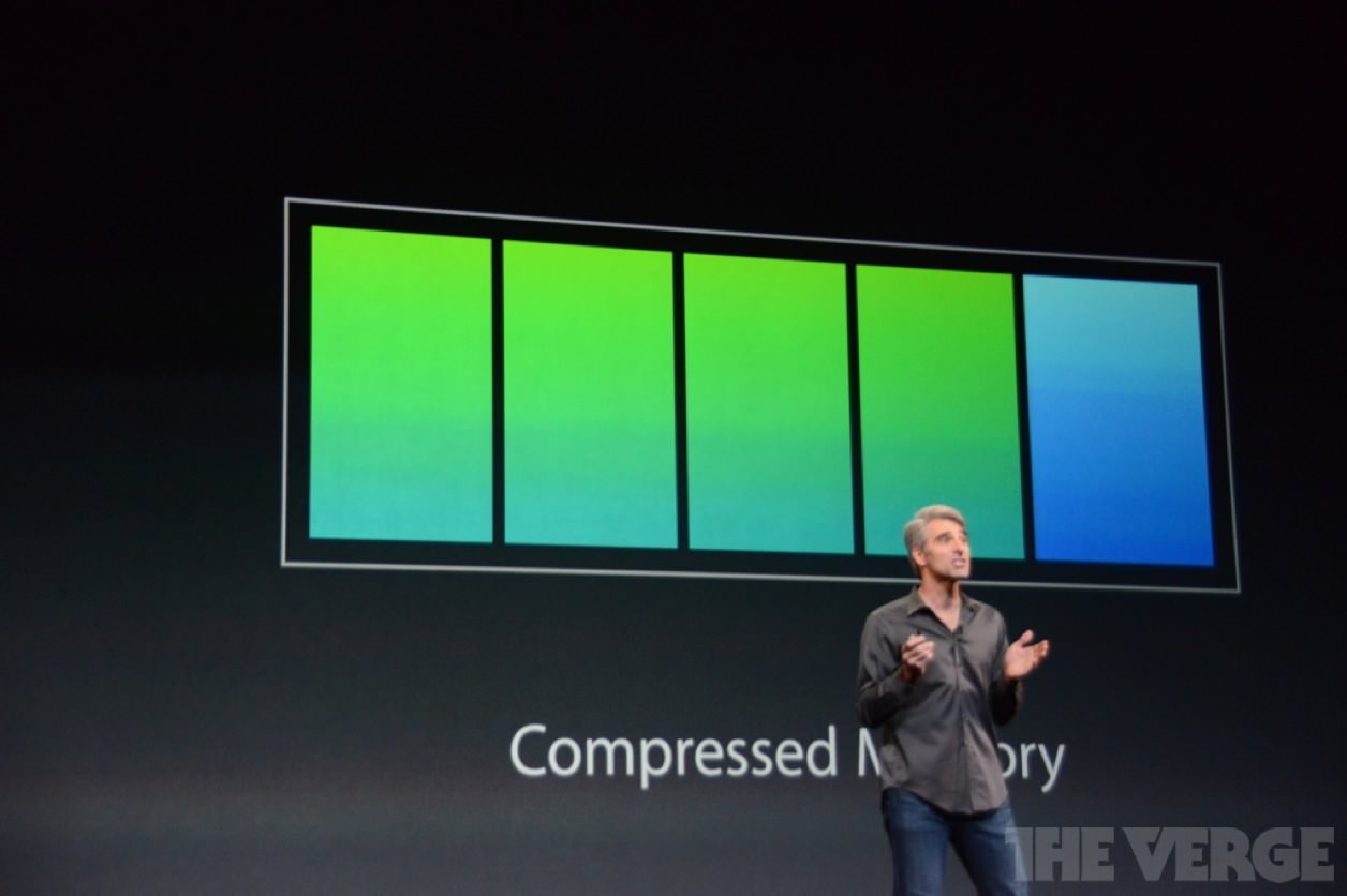 OS X Mavericks（マーベリックス）はメモリ使用量を圧縮するようにしている