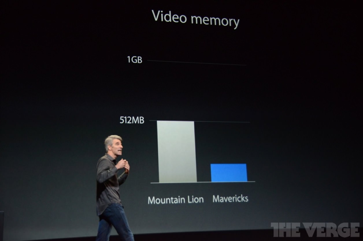 OS X Mavericks（マーベリックス）のビデオメモリ使用量はMountain Lionに比べて半分以下に。