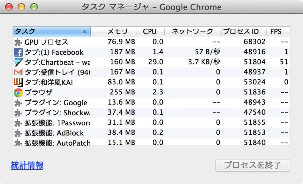 Chromeのタスクマネージャ