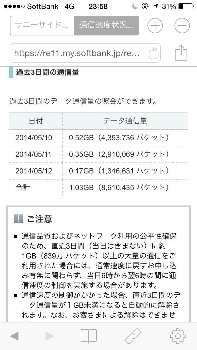 過去3日間のデータ通信量