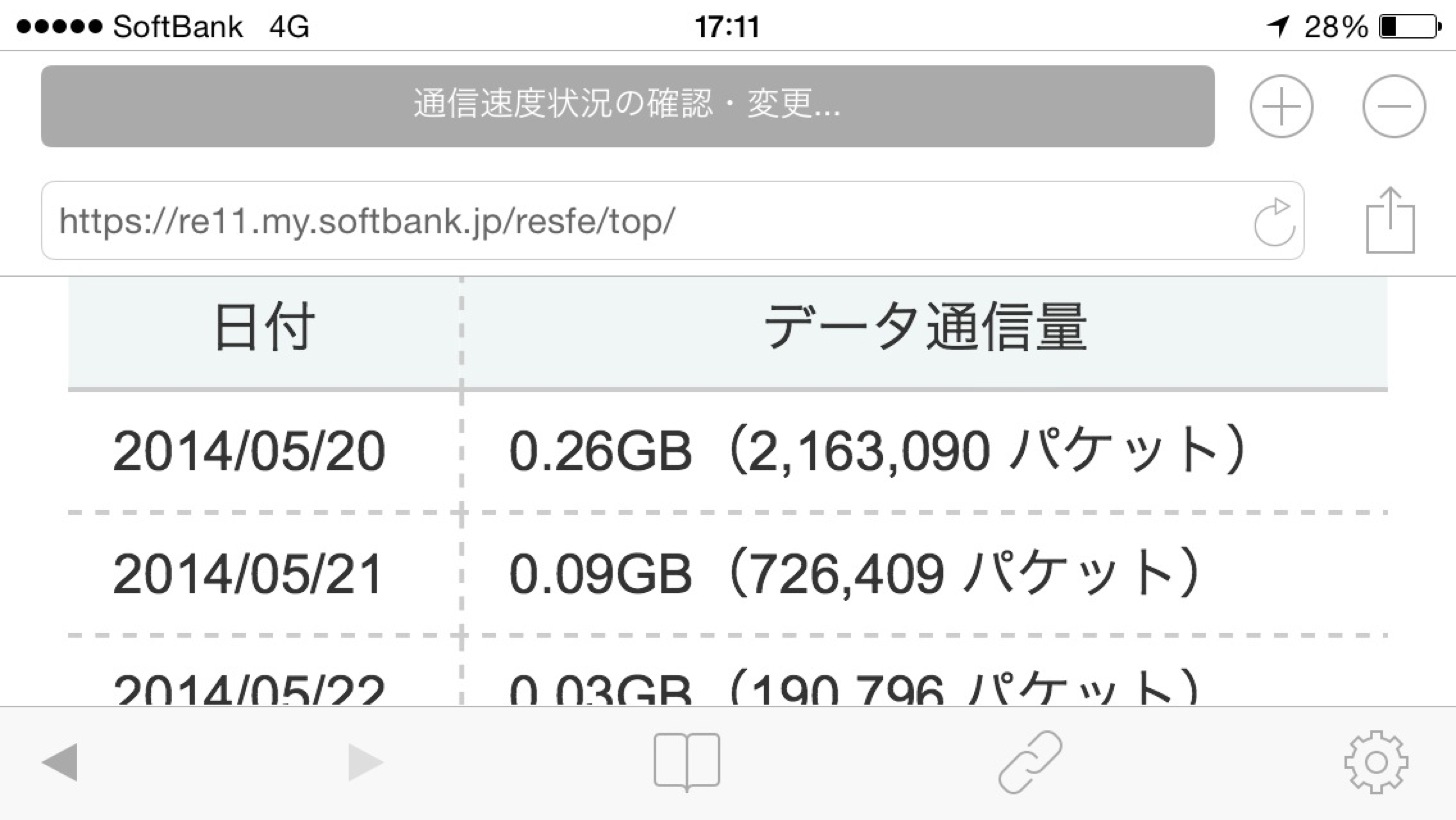 データ通信量