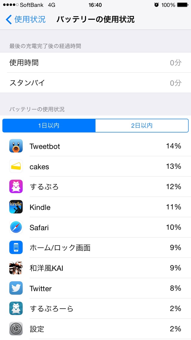アプリ別のバッテリーの使用状況リスト。