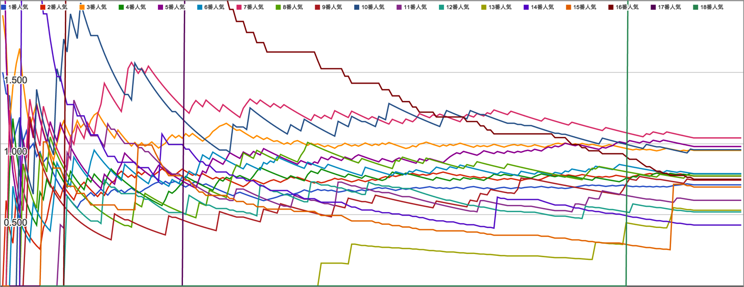 Dabista kaisyuritsu graph gold
