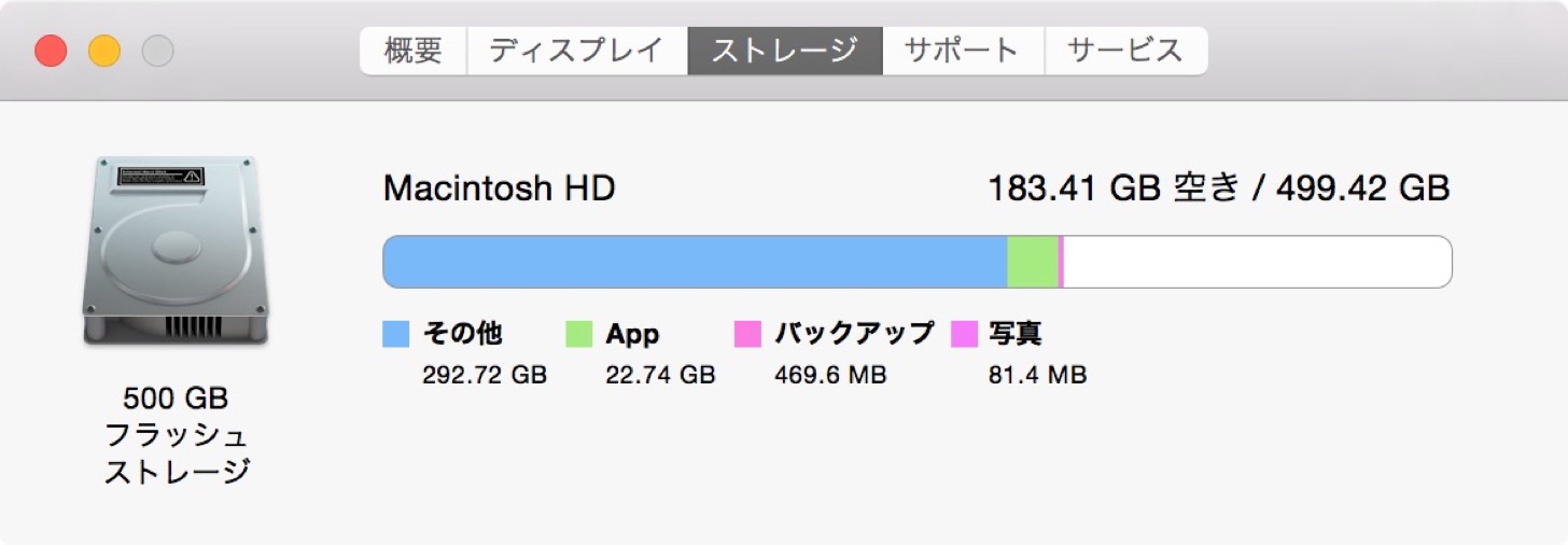 クリーンインストールを行ったあとのOS X Yosemite(ヨセミテ)のディスク容量