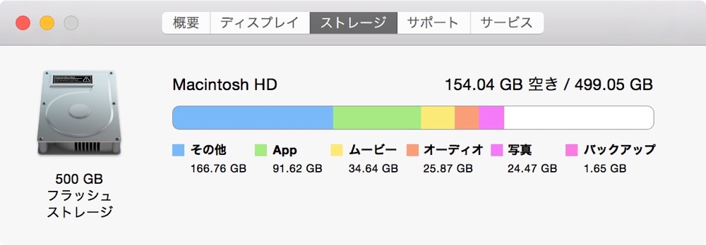 クリーンインストール前のOS X Yosemite(ヨセミテ)のディスク容量