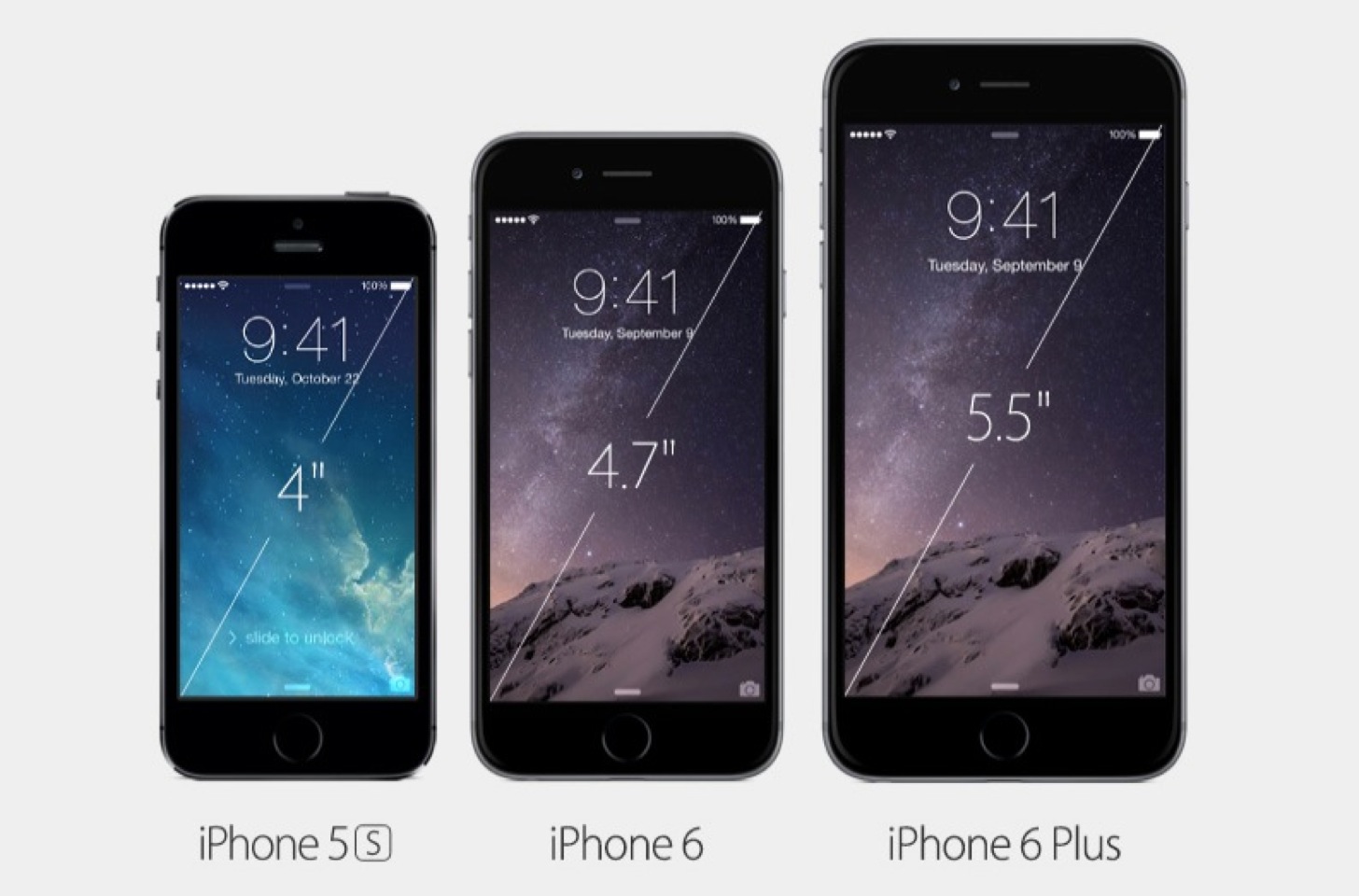 iPhone 6とiPhone 6 PlusとiPhone 5sとiPhone 5