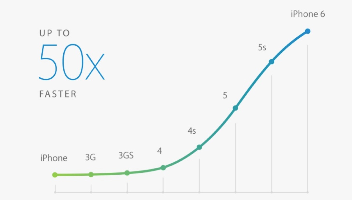 Iphone 6 plus 2 5