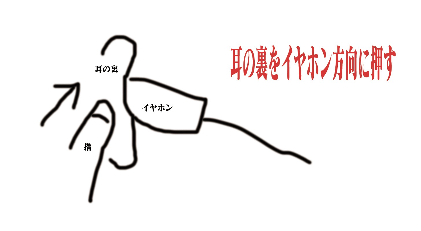 耳の裏をイヤホン方向に押す