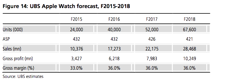 Ubs watch wider