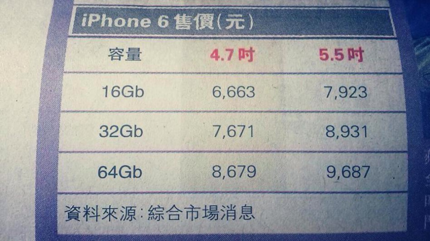 香港のiPhone 6の価格表
