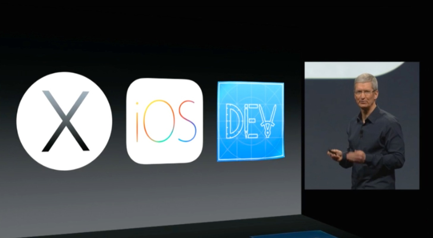 WWDC 2014