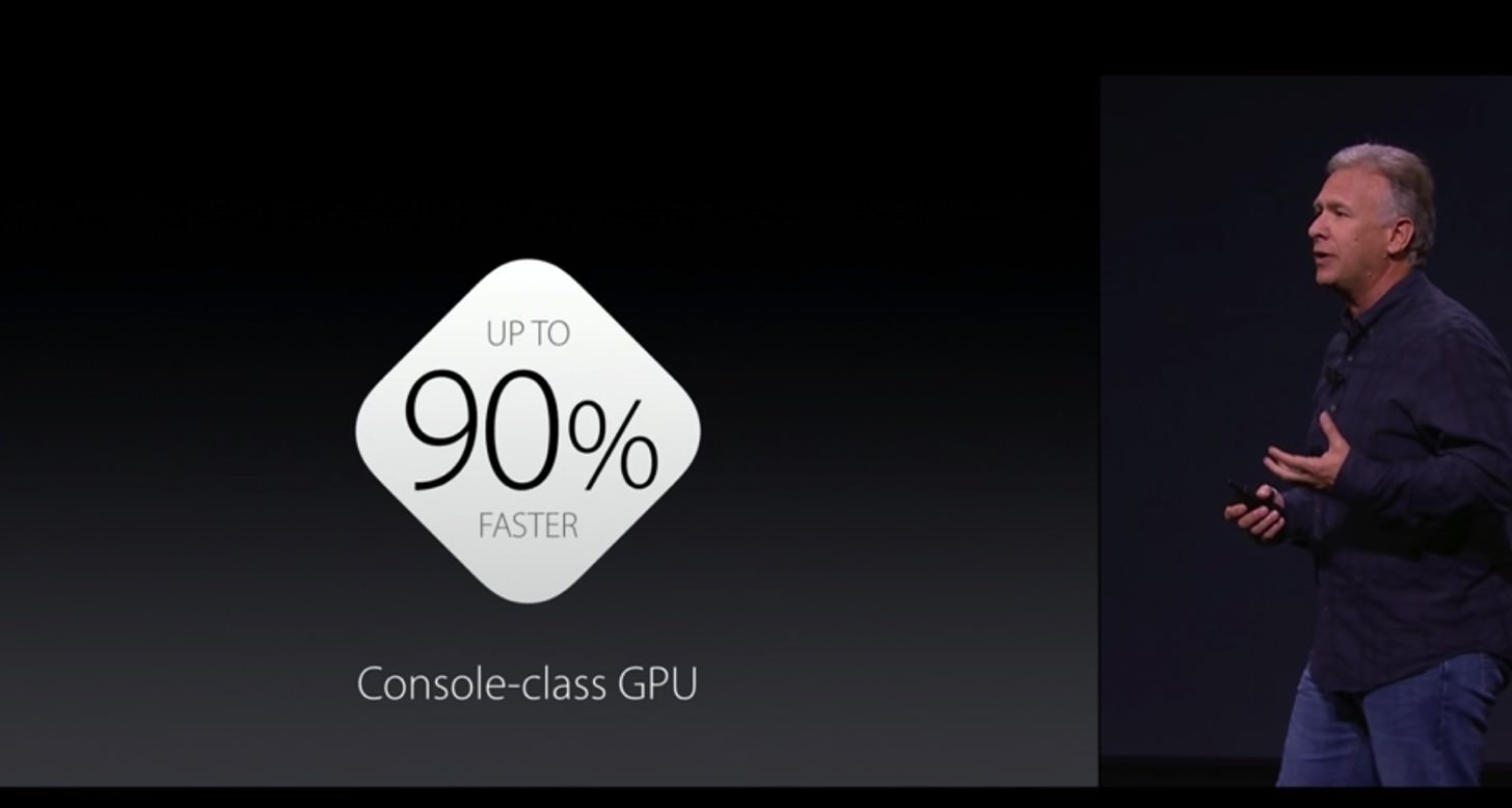 iPhone 6sのGPU