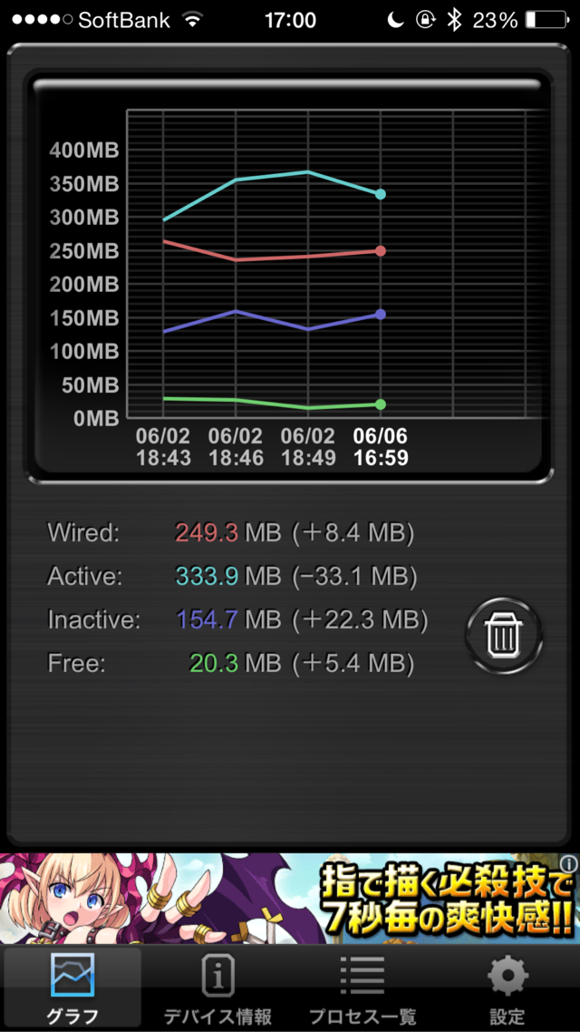 iMemoryGraphのグラフ